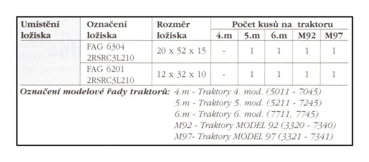 prehled_valivych_lozisek_na_traktory_UR_I_str.5.jpg