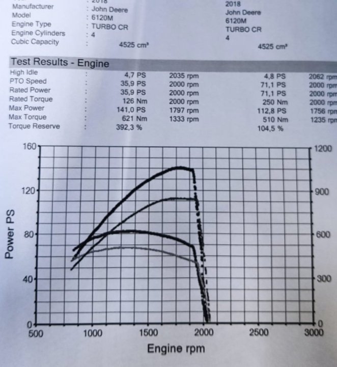 JOHN DEERE 6120M wykres.jpg