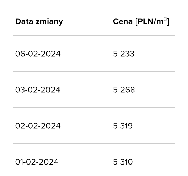 chrome_screenshot_6 lut 2024 08_08_56 CET.png