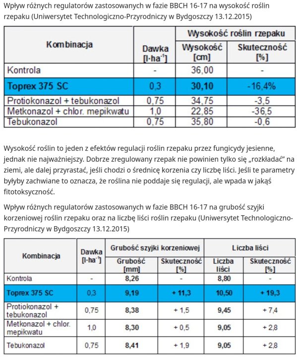Rzepak - regulacja-ocena toprexu.jpg