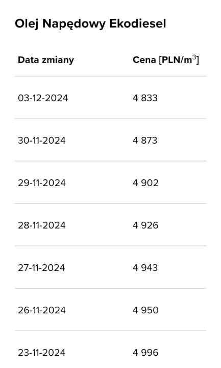 chrome_screenshot_3 gru 2024 07_25_25 CET.png