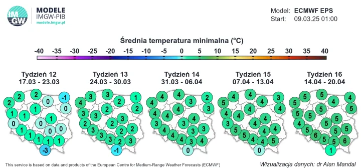 ECMWF_TMIN_AVE_1741588833.webp