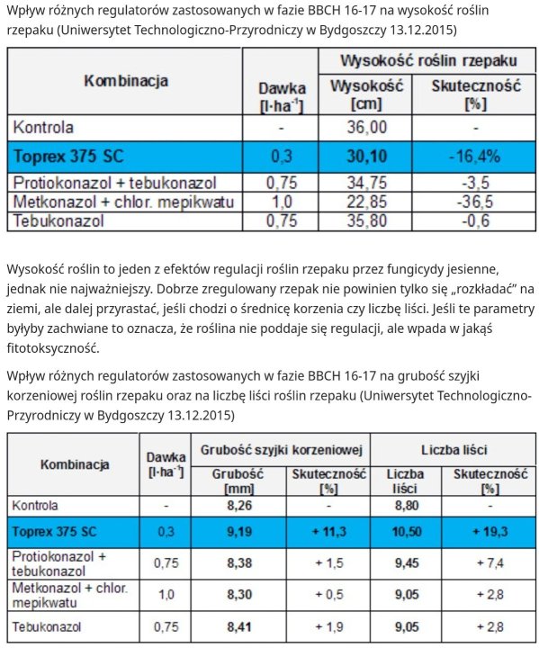 Rzepak - regulacja-ocena toprexu.jpg