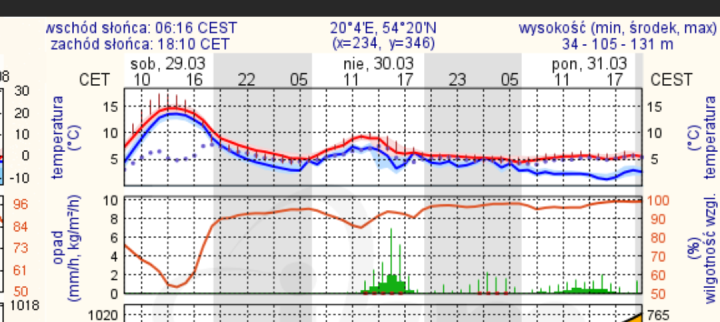 Screenshot_20250329-144409.Meteo ICM~2.png
