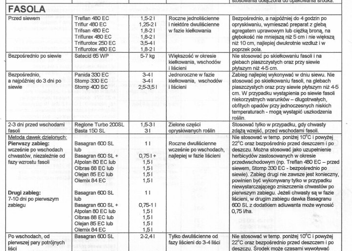 Herbicydy terminy i dawki stosowania.jpg