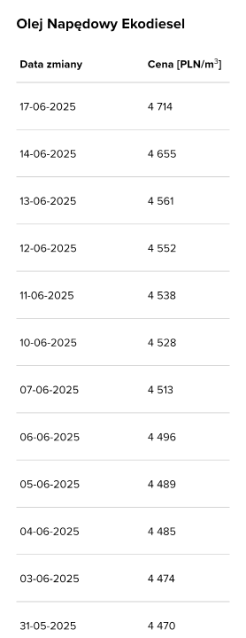 chrome_screenshot_17 cze 2025 07_21_04 CEST.png