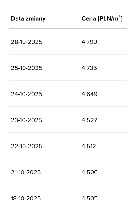 chrome_screenshot_28 paź 2025 07_17_04 CET.png